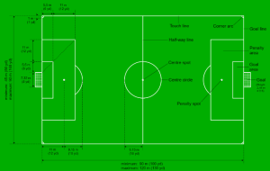 A football field's length