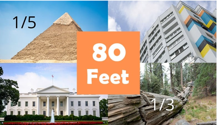 How Tall is 80 Feet