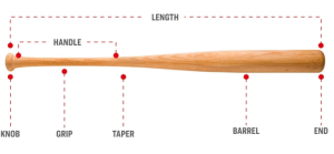 The Length of a Baseball Bat